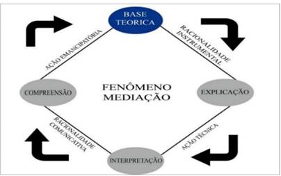 Triangulação de dados  Download Scientific Diagram