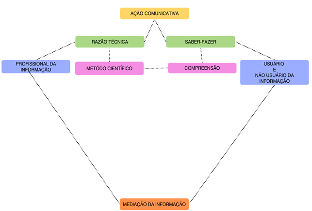 Tipos de Triangulação  Download Scientific Diagram