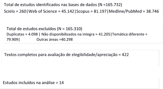 SciELO - Brasil - Uma metodologia para a condução do processo