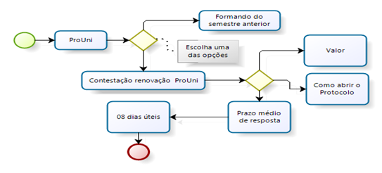 Xadrezinho - Dicio, Dicionário Online de Português