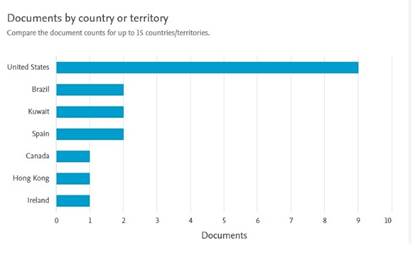 Gráfico, Gráfico de barras

Descrição gerada automaticamente