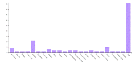 Gráfico, Histograma, Gráfico de cascata

Descrição gerada automaticamente