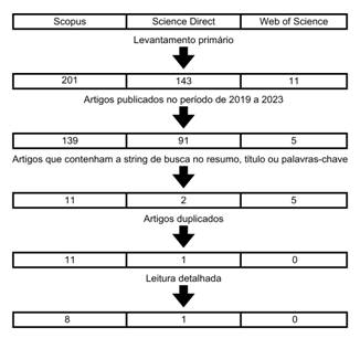 Diagrama

Descrição gerada automaticamente