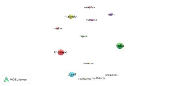 Gráfico, Gráfico de dispersão, Gráfico de bolhas

Descrição gerada automaticamente