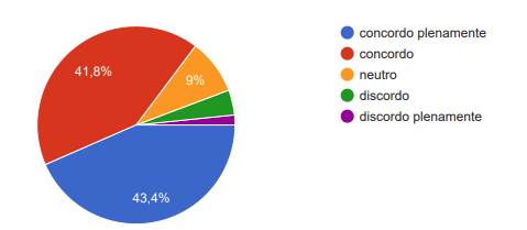 Gráfico, Gráfico de pizza

Descrição gerada automaticamente