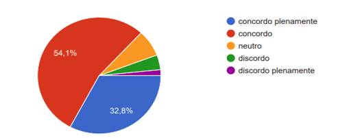 Gráfico, Gráfico de pizza

Descrição gerada automaticamente