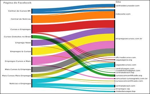 Gráfico

Descrição gerada automaticamente com confiança média